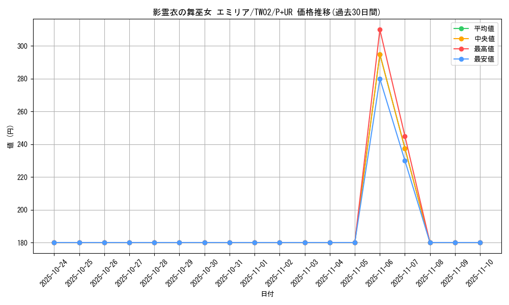 card_381_series_701_rarity_495_graph