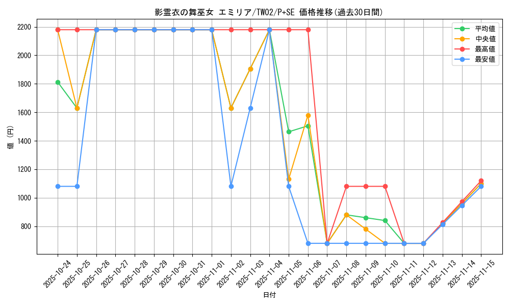 card_381_series_701_rarity_703_graph