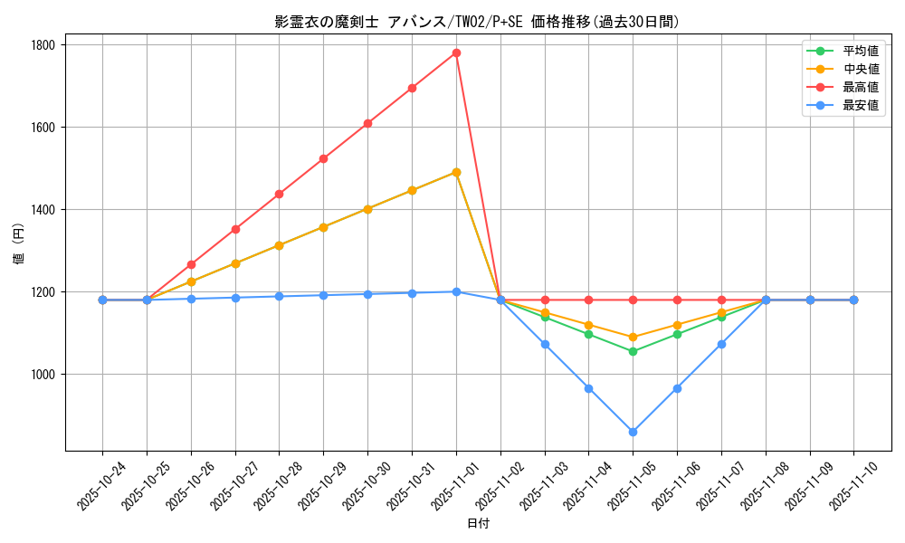 card_382_series_701_rarity_703_graph