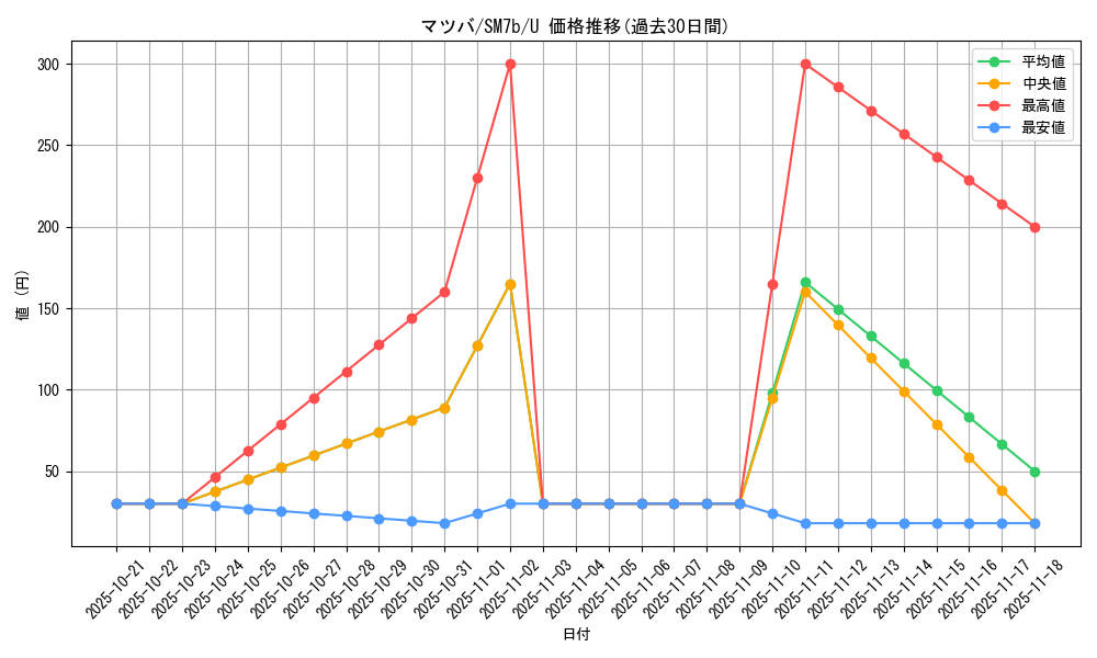 card_38348_series_61274_rarity_65215_graph