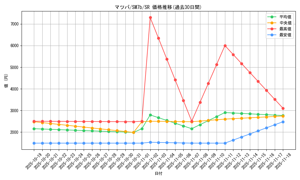 card_38348_series_61274_rarity_71891_graph