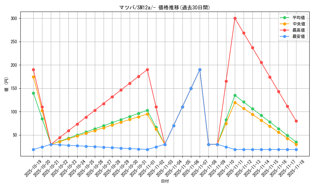 card_38348_series_61299_rarity_95225_graph