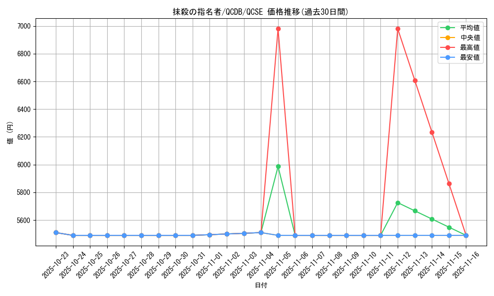 card_3834_series_1759_rarity_408_graph