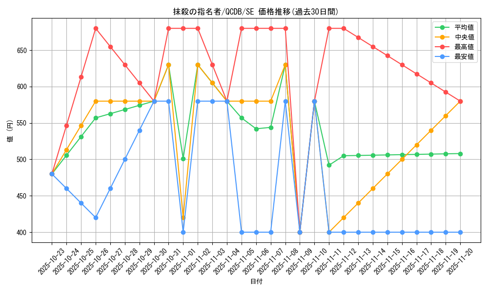 card_3834_series_1759_rarity_5_graph
