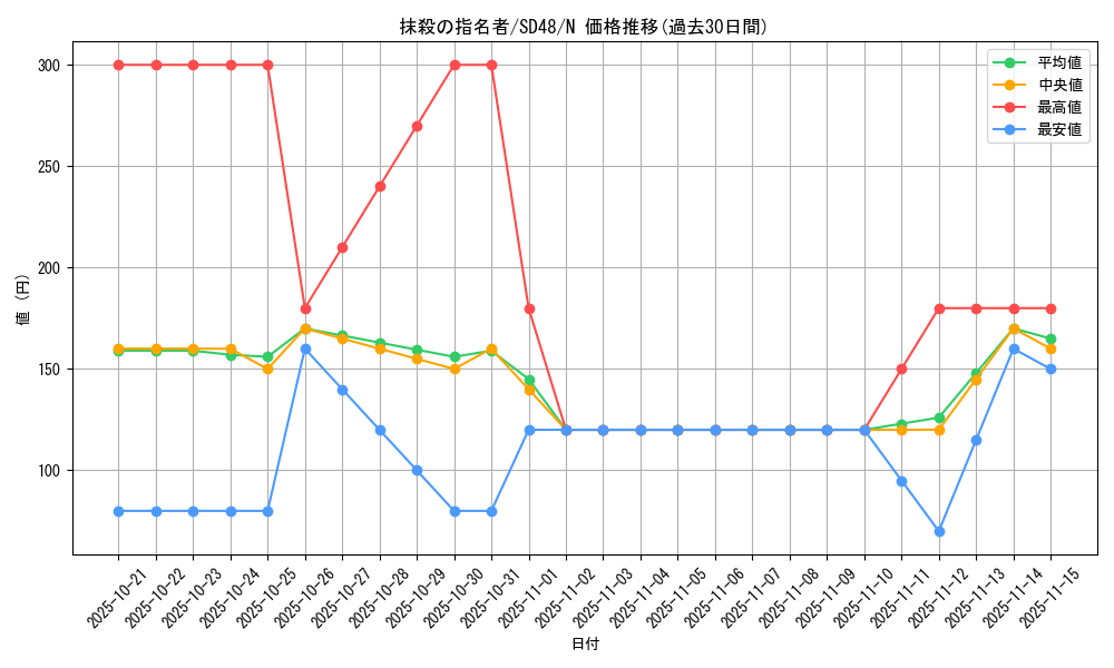 card_3834_series_38912_rarity_1_graph