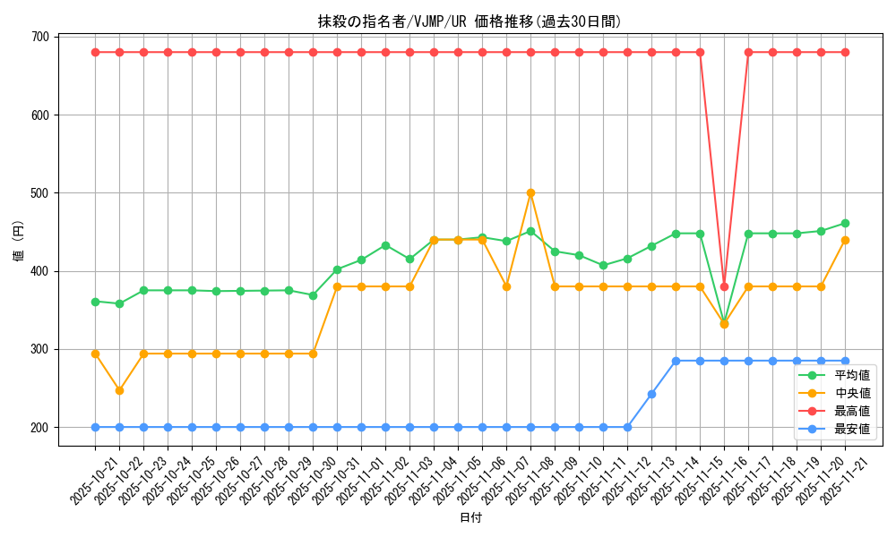 card_3834_series_8840_rarity_7_graph
