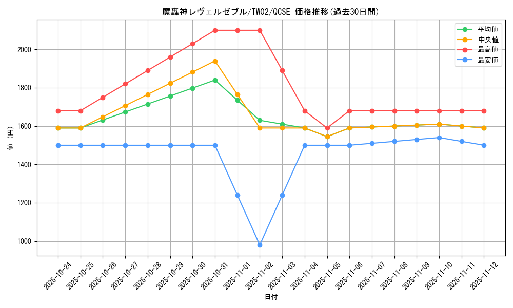 card_386_series_701_rarity_408_graph