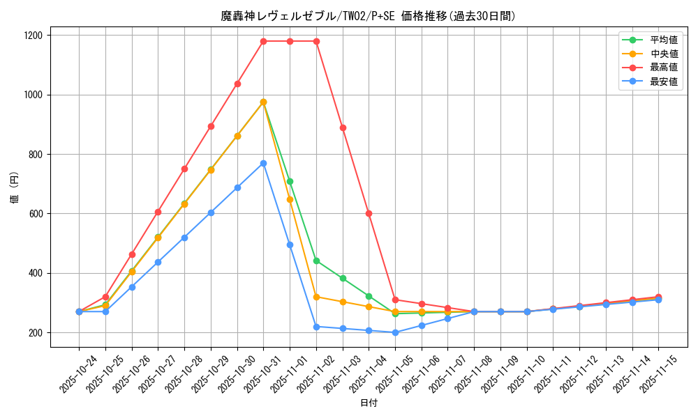 card_386_series_701_rarity_703_graph
