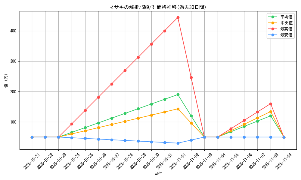 card_38808_series_61281_rarity_65216_graph
