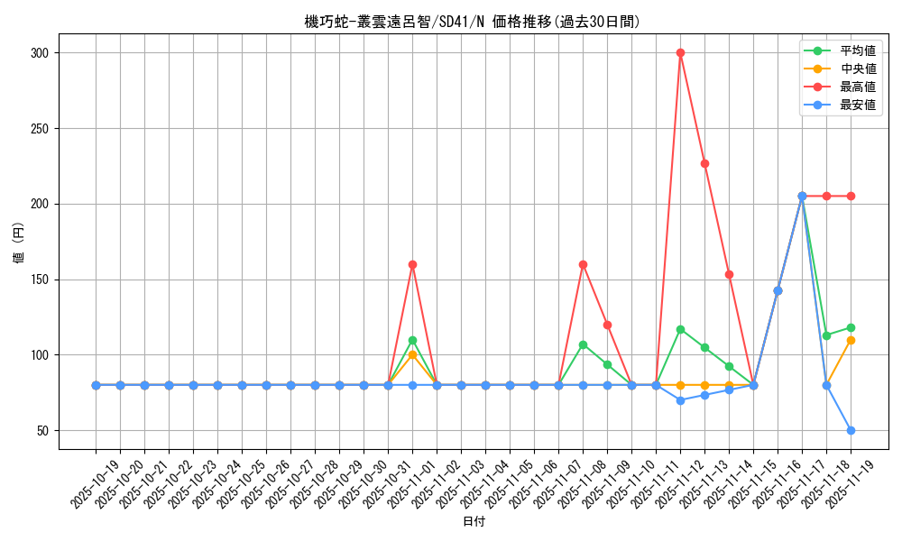 card_3889_series_5623_rarity_1_graph
