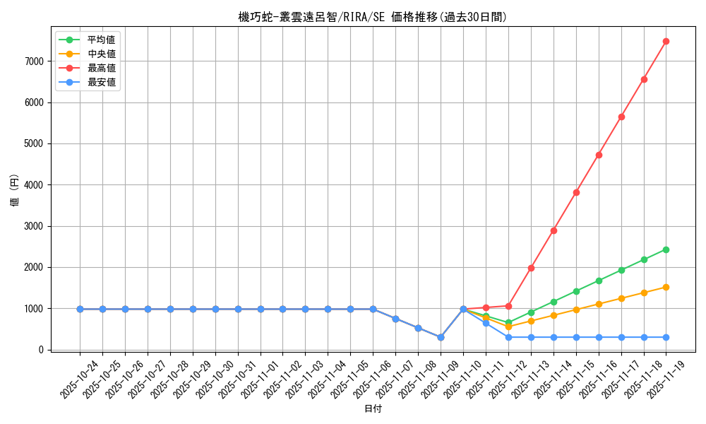 card_3889_series_8930_rarity_5_graph