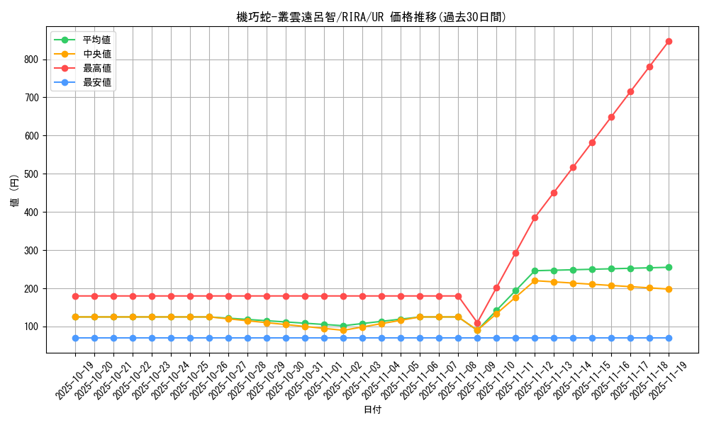 card_3889_series_8930_rarity_7_graph