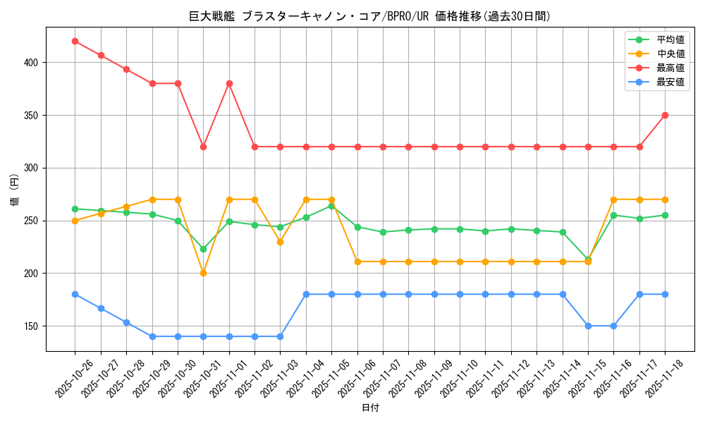 card_3892_series_74198_rarity_7_graph