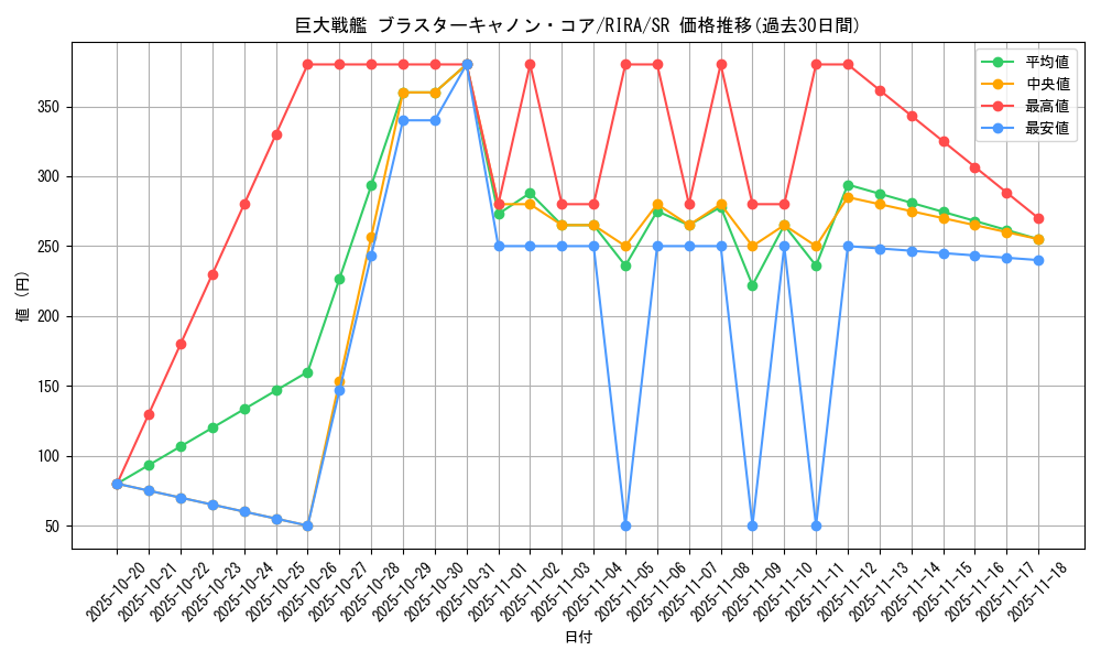 card_3892_series_8930_rarity_3_graph