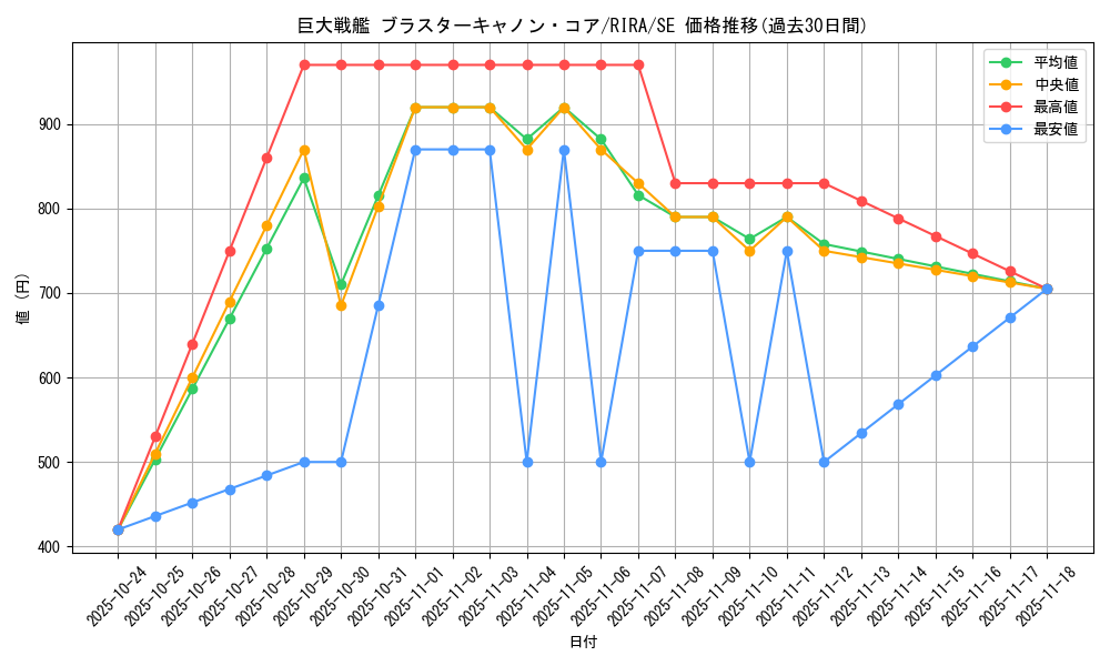 card_3892_series_8930_rarity_5_graph