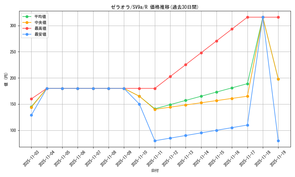 card_39033_series_61436_rarity_65216_graph