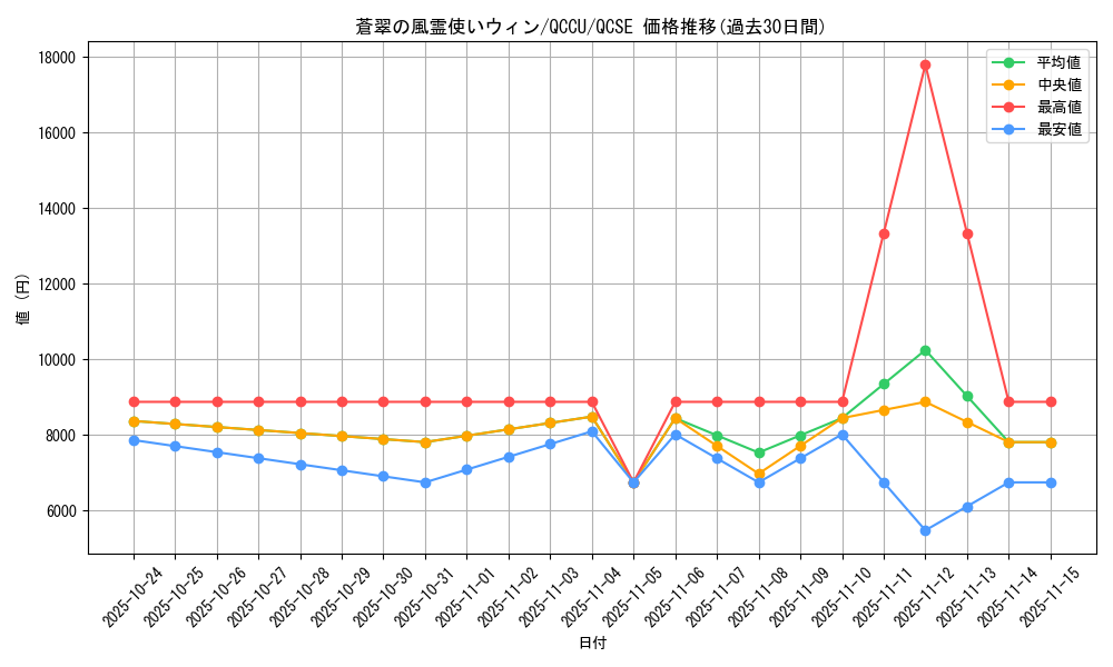 card_3912_series_2798_rarity_408_graph