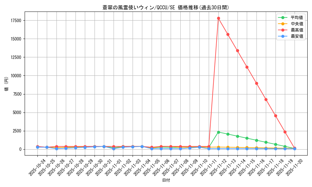 card_3912_series_2798_rarity_5_graph