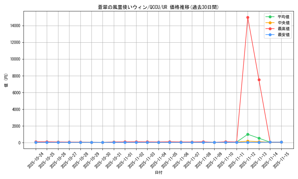 card_3912_series_2798_rarity_7_graph