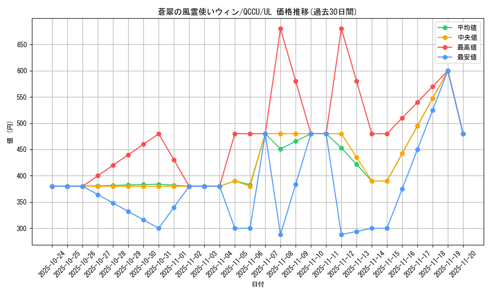 card_3912_series_2798_rarity_77_graph