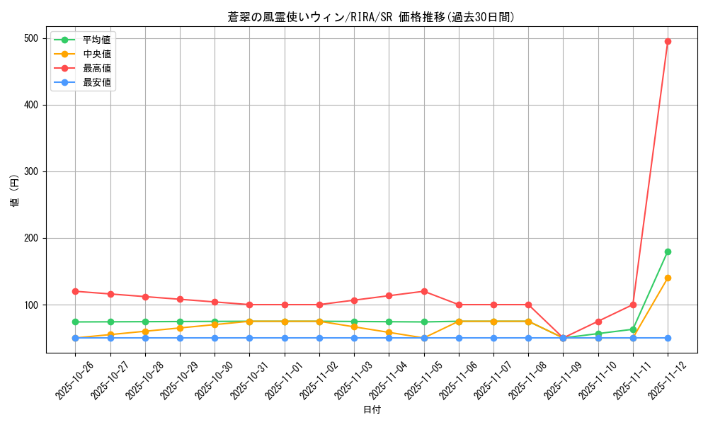 card_3912_series_8930_rarity_3_graph