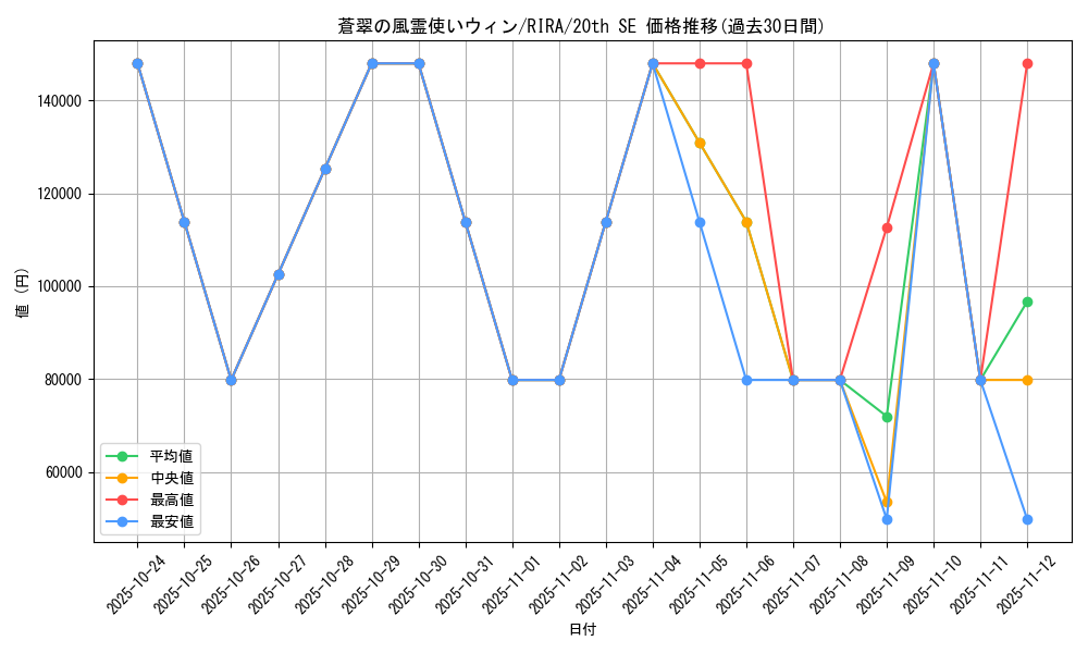 card_3912_series_8930_rarity_7560_graph