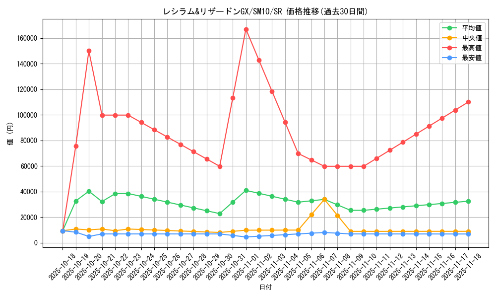 card_39200_series_61287_rarity_71891_graph