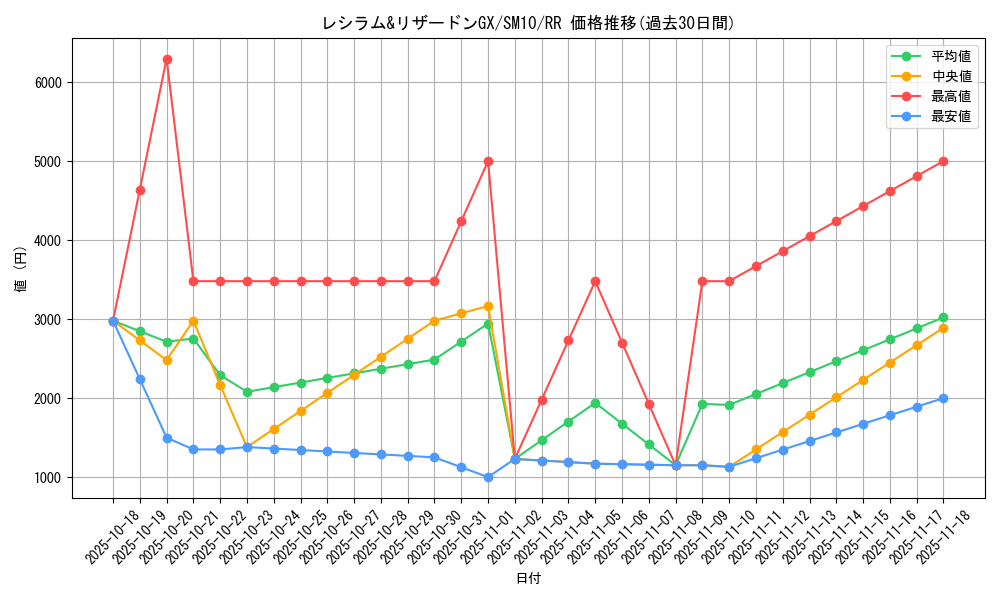 card_39200_series_61287_rarity_73311_graph