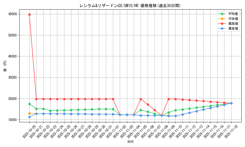 card_39200_series_61287_rarity_77945_graph