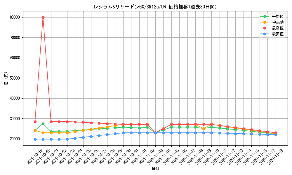card_39200_series_61299_rarity_71893_graph