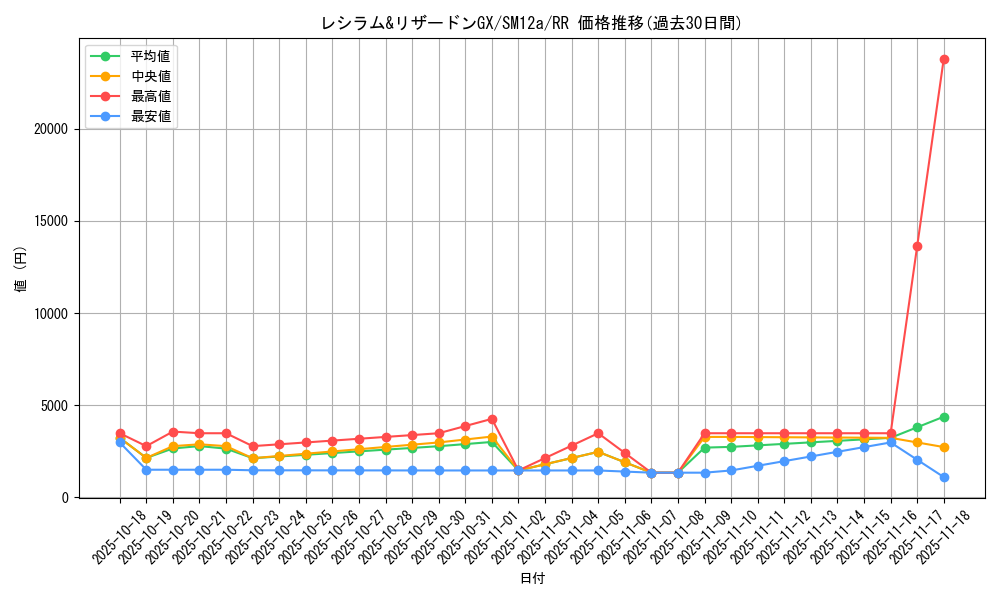 card_39200_series_61299_rarity_73311_graph