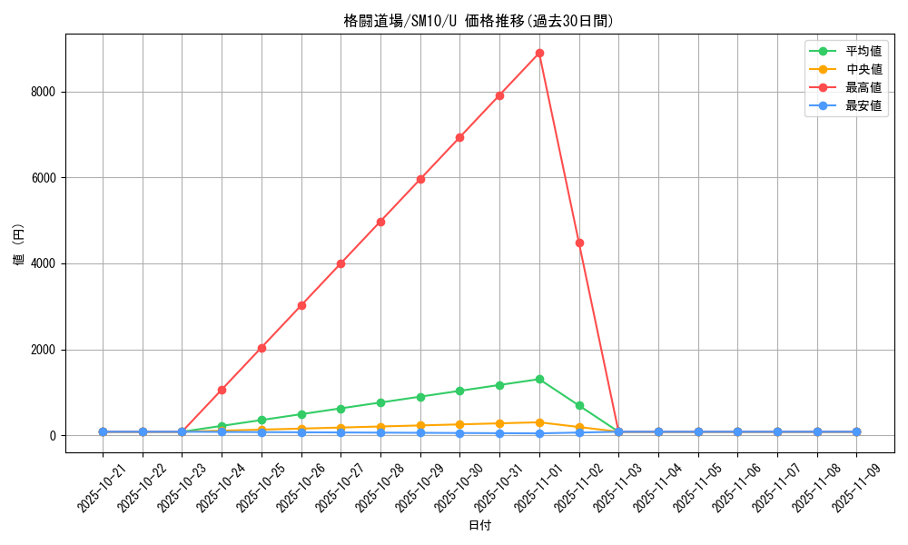 card_39282_series_61287_rarity_65215_graph