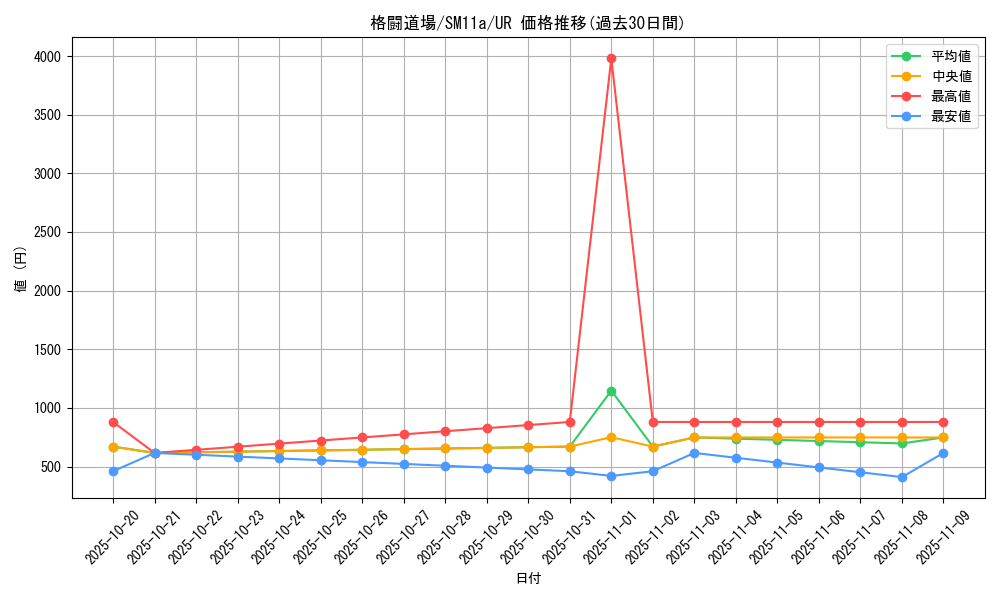 card_39282_series_61296_rarity_71893_graph