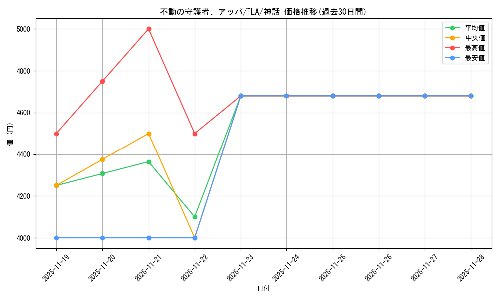card_392853_series_271337_rarity_323477_graph
