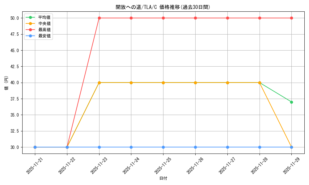 card_392874_series_271337_rarity_323480_graph