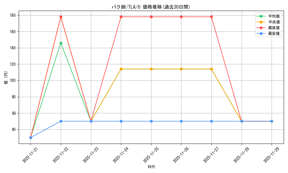 card_392907_series_271337_rarity_323478_graph