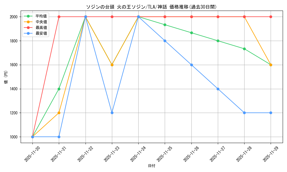 card_392962_series_271337_rarity_323477_graph