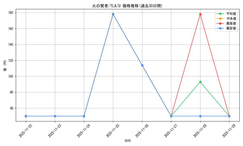 card_392981_series_271337_rarity_323478_graph