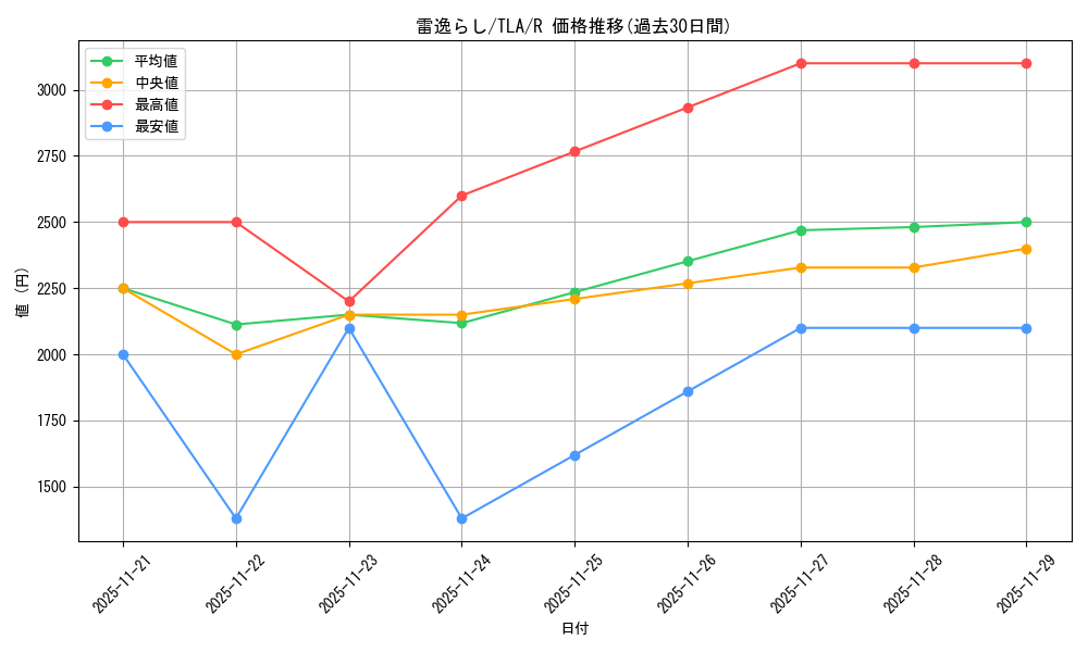 card_392997_series_271337_rarity_323476_graph
