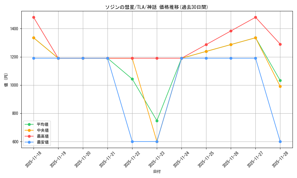 card_393000_series_271337_rarity_323477_graph