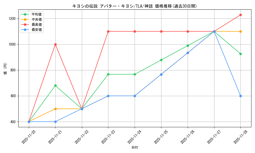 card_393032_series_271337_rarity_323477_graph