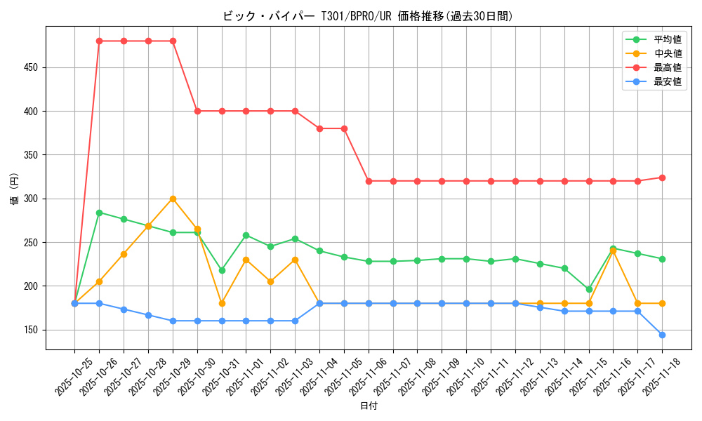 card_3930_series_74198_rarity_7_graph