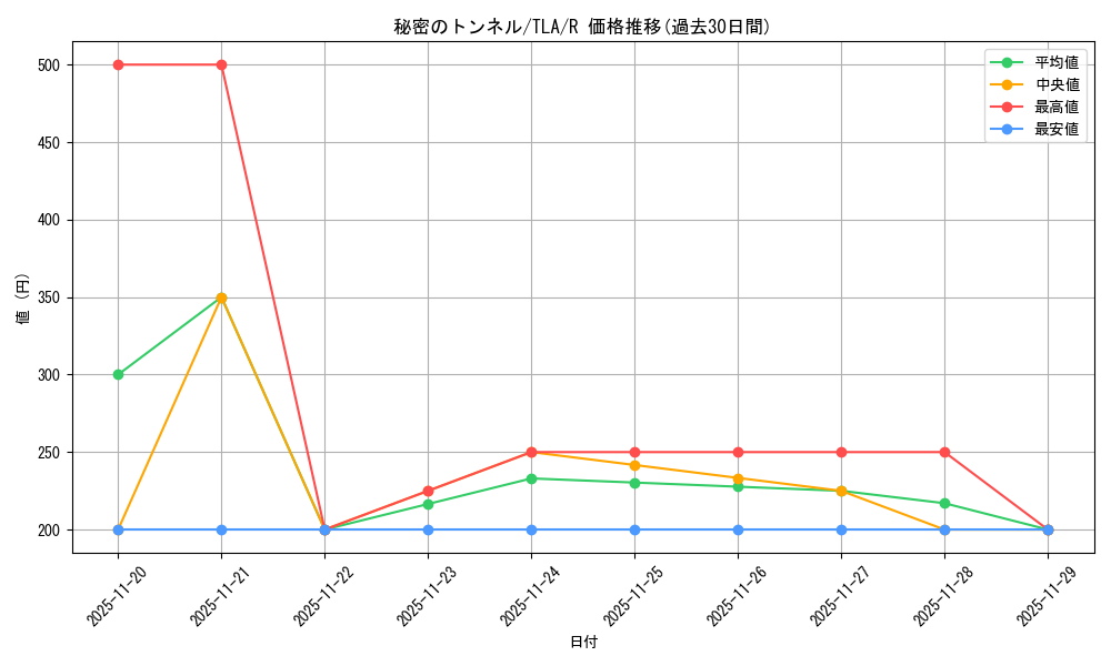card_393126_series_271337_rarity_323476_graph