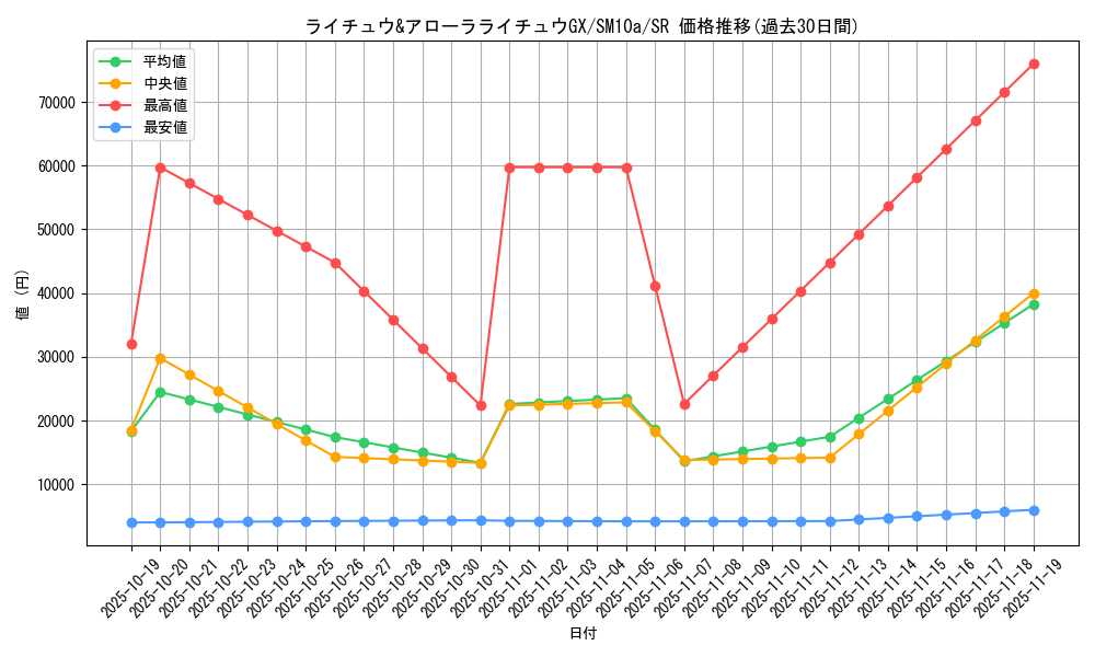card_39378_series_61290_rarity_71891_graph