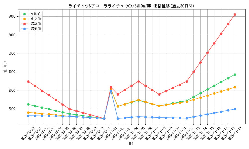 card_39378_series_61290_rarity_73311_graph