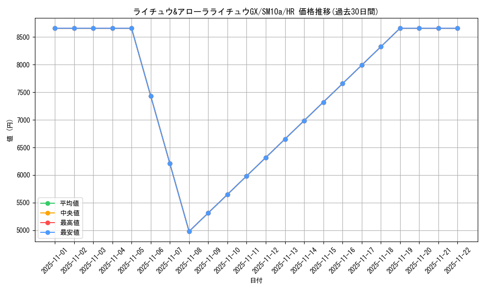 card_39378_series_61290_rarity_77945_graph