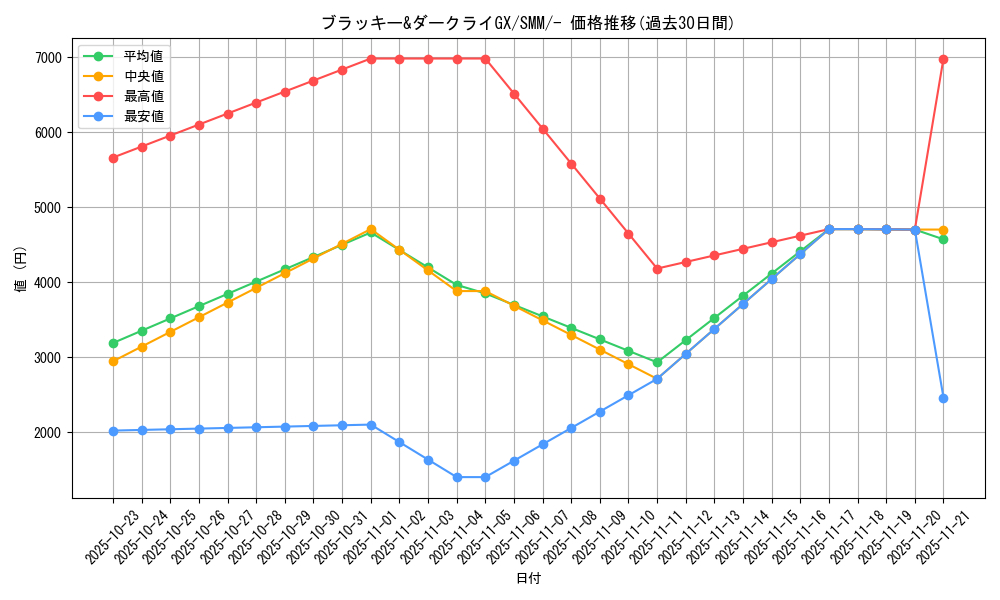 card_39669_series_61295_rarity_95225_graph