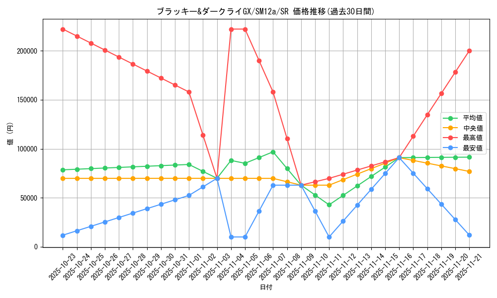 card_39669_series_61299_rarity_71891_graph