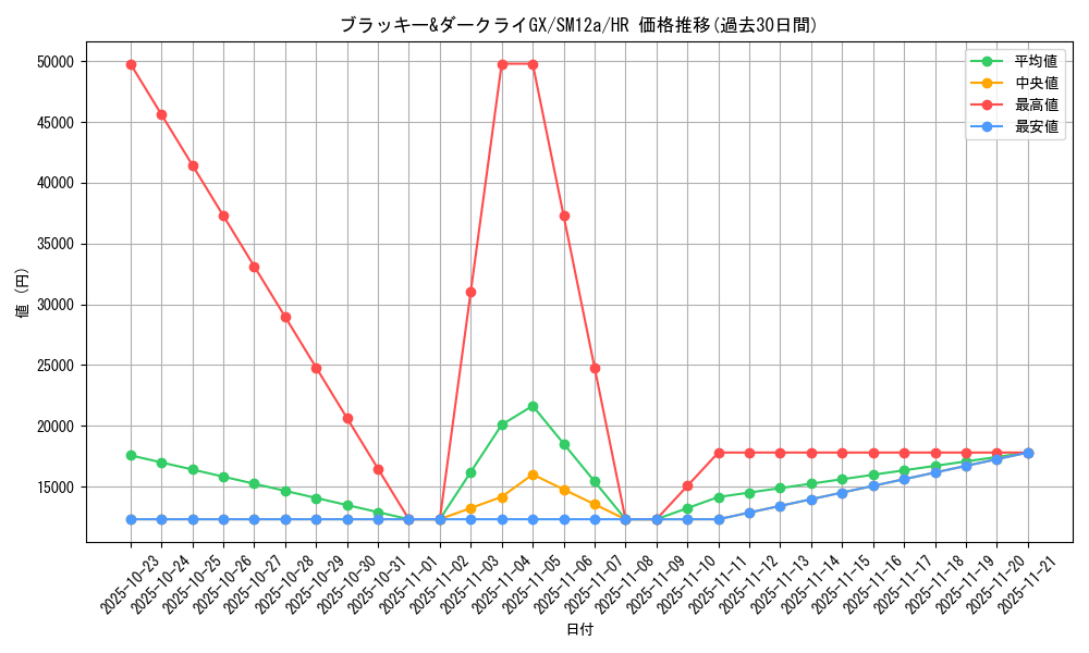 card_39669_series_61299_rarity_77945_graph