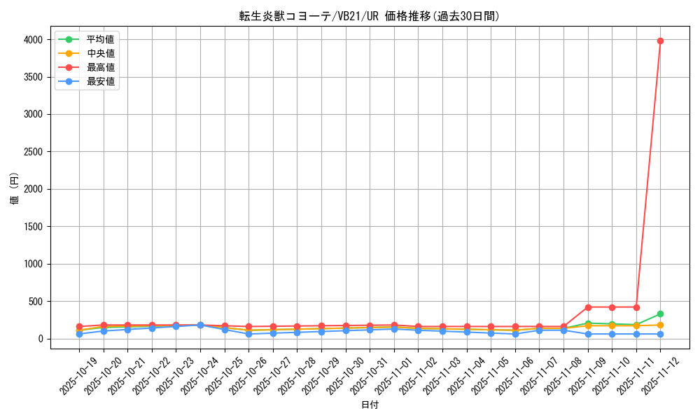 card_3975_series_9088_rarity_7_graph